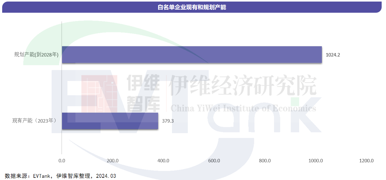 中國鋰離子電池回收拆解與梯次利用行業(yè)發(fā)展白皮書（2024年）