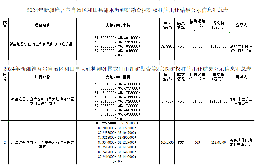 3宗鋰礦探礦權(quán)