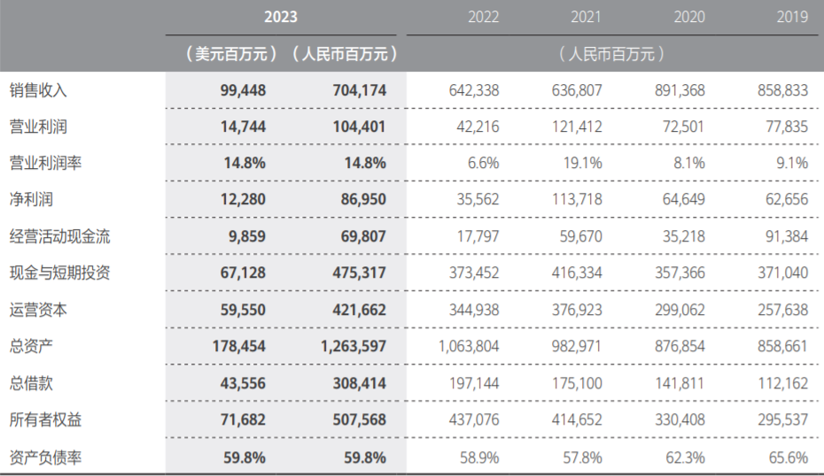 華為發(fā)布2023年年度報告