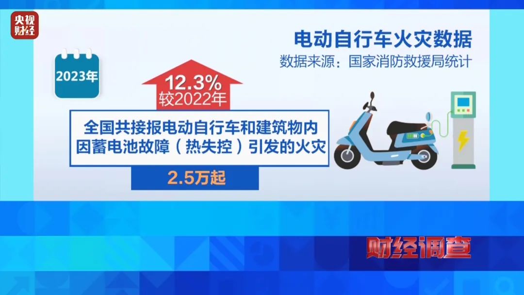 巨大安全隱患！“三無”鋰電池黑作坊，竟藏身居民樓！記者調(diào)查現(xiàn)場，突然起火→