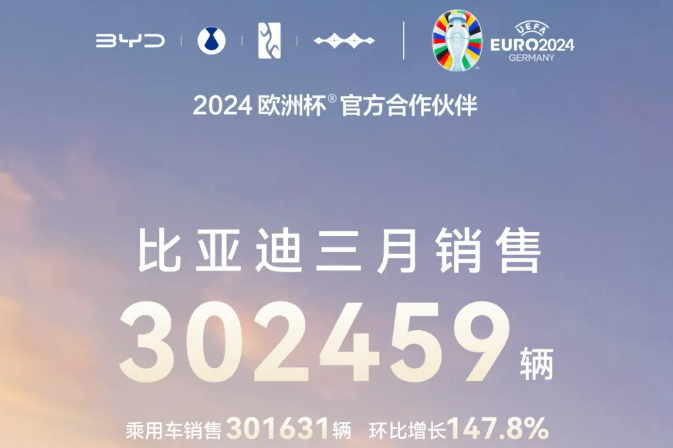 比亞迪一季度銷售新能源車62.63萬輛 動力及儲能電池裝機29.74GWh