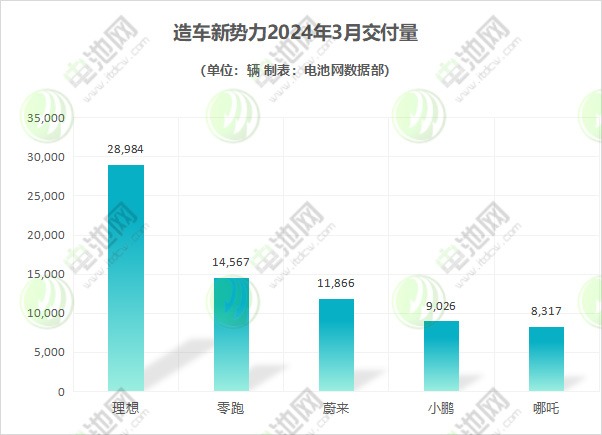 電動汽車,新能源車,造車新勢力