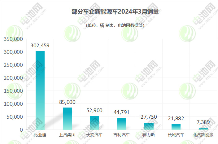 電動汽車,新能源車,造車新勢力