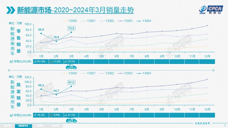 新能源乘用車,新能源汽車,電動汽車