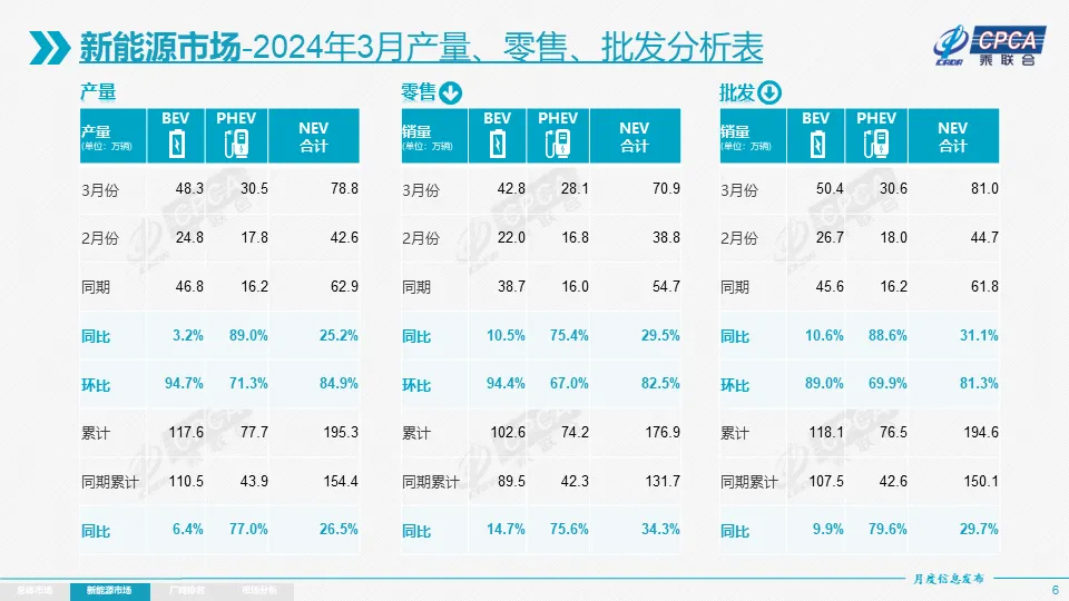 新能源乘用車