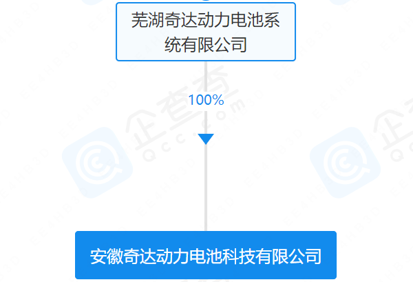 安徽奇達動力電池科技有限公司