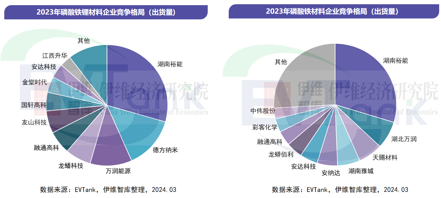 中國(guó)磷酸鐵及磷酸鐵鋰材料行業(yè)發(fā)展白皮書（2024年）