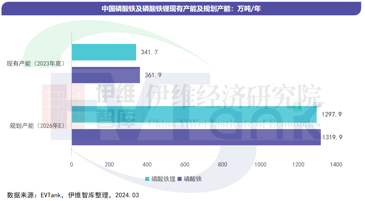 中國(guó)磷酸鐵及磷酸鐵鋰材料行業(yè)發(fā)展白皮書（2024年）