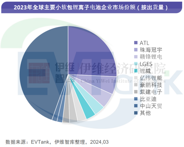 中國小軟包鋰離子電池行業(yè)發(fā)展白皮書（2024年）