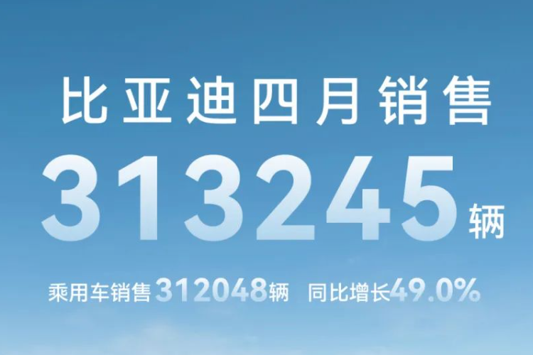 比亞迪4月銷售新能源汽車31.32萬(wàn)輛 動(dòng)力及儲(chǔ)能電池裝機(jī)量約12.56GWh