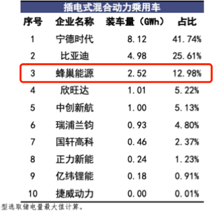 蜂巢能源,新能源,動(dòng)力電池