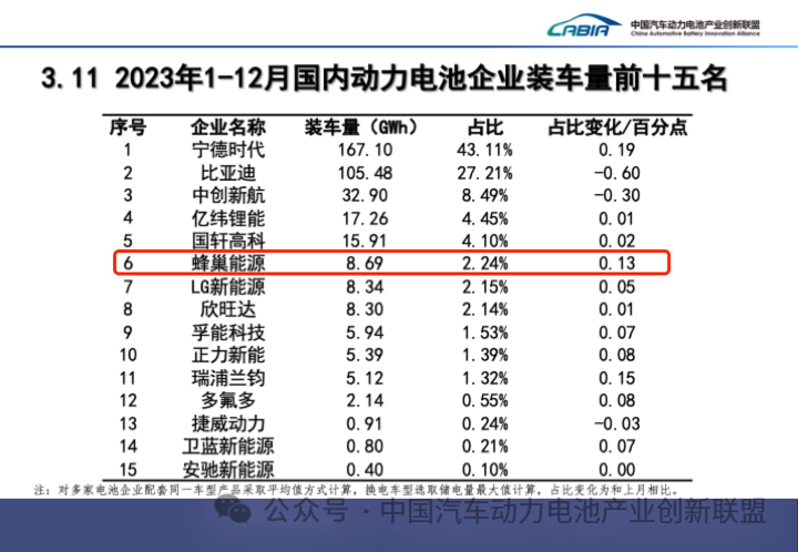 蜂巢能源,新能源,動(dòng)力電池