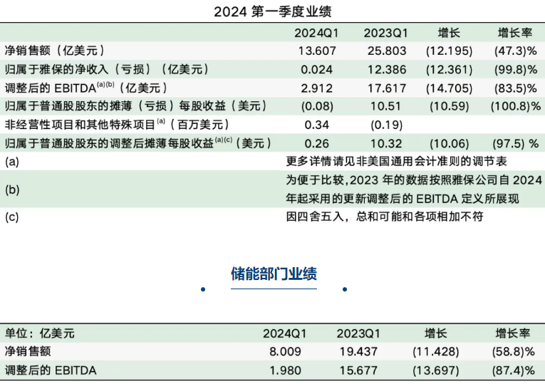 美國雅保