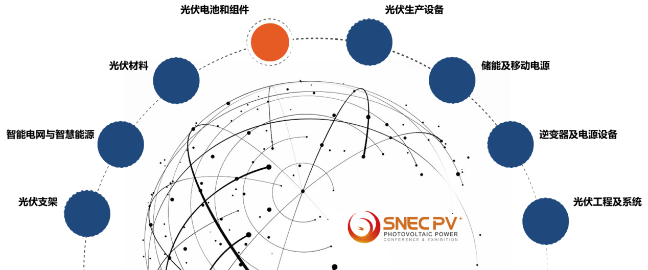 SNEC PV+2024國際光伏兩會