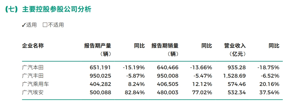 廣汽集團(tuán)2023年主要控股參股公司分析