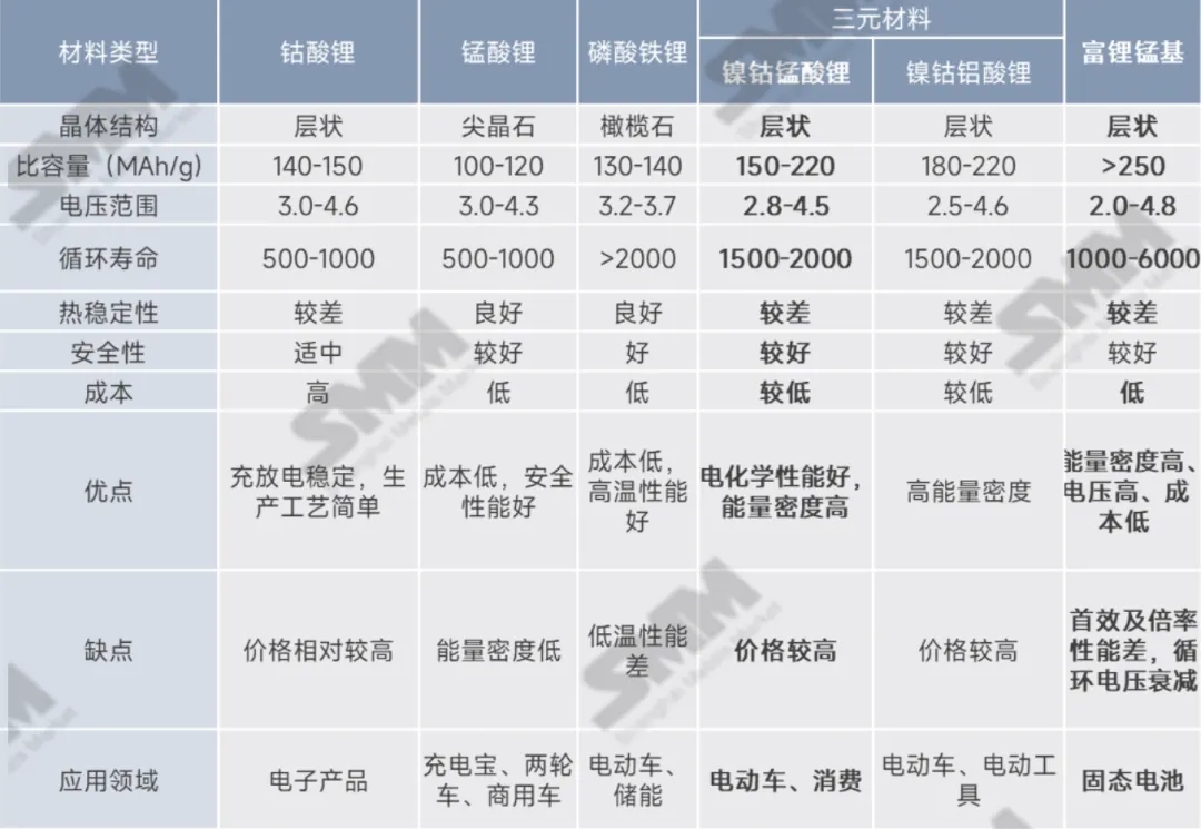 低空經(jīng)濟(jì)+固態(tài)電池，三元材料新的增量？