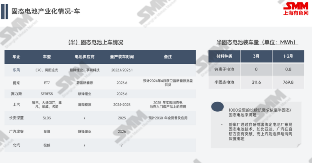 低空經(jīng)濟(jì)+固態(tài)電池，三元材料新的增量？