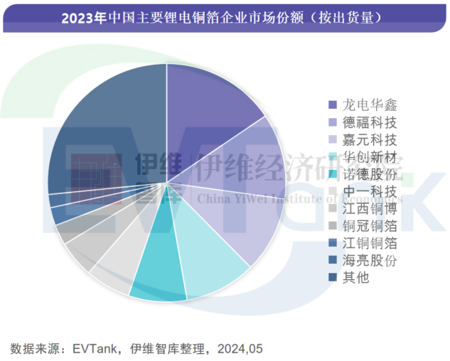 中國銅箔行業(yè)發(fā)展白皮書（2024年）