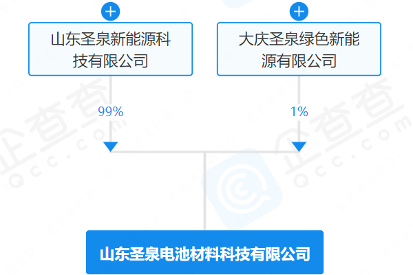 山東圣泉電池材料科技有限公司