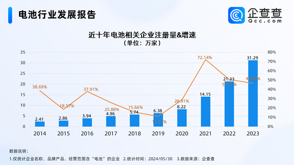 動力電池,新能源,固態(tài)電池