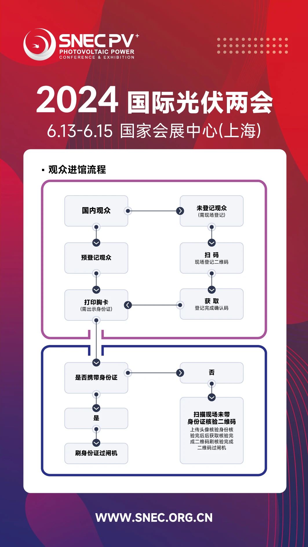 “SNEC PV+2024國(guó)際光伏兩會(huì)”最全觀展攻略