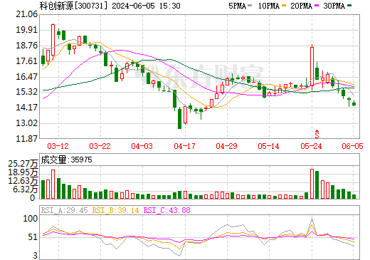 科創(chuàng)新源