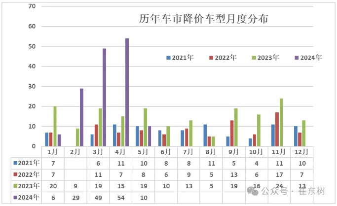 2、價(jià)格戰(zhàn)就是大變局的核心體現(xiàn)