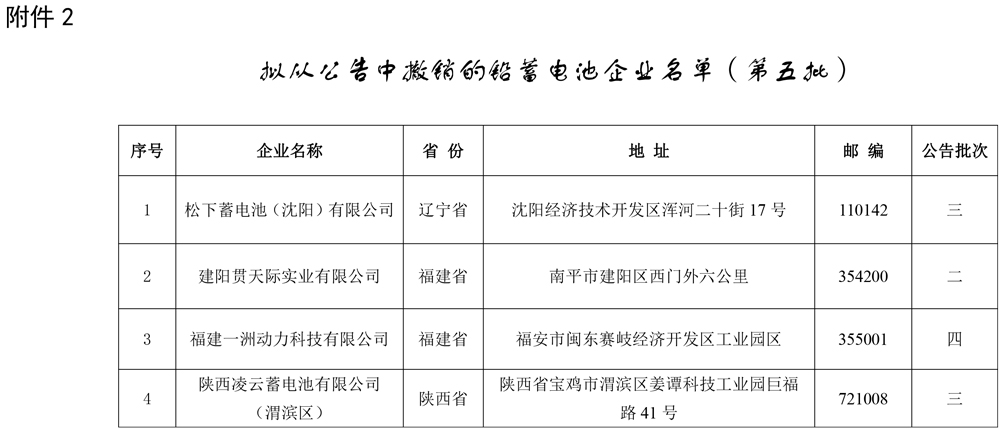 工信部發(fā)布關(guān)于擬對部分鉛蓄電池企業(yè)公告、撤銷、信息變更的公示