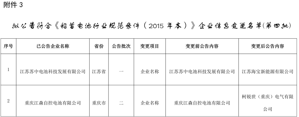 工信部發(fā)布關(guān)于擬對部分鉛蓄電池企業(yè)公告、撤銷、信息變更的公示