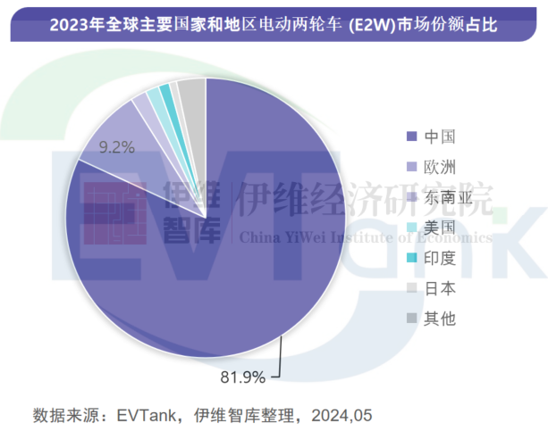 中國電動兩輪車（E2W）行業(yè)發(fā)展白皮書（2024年）