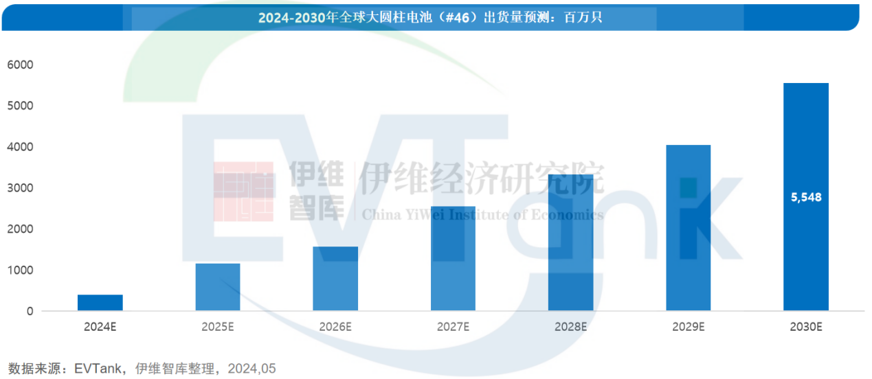 中國大圓柱鋰離子電池行業(yè)發(fā)展白皮書（2024年）