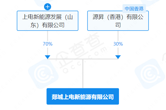 上海電氣投資成立新能源公司 注冊資本近4億