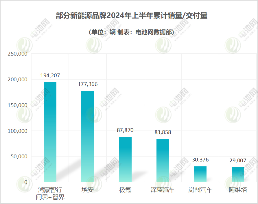 車企孵化的新能源品牌