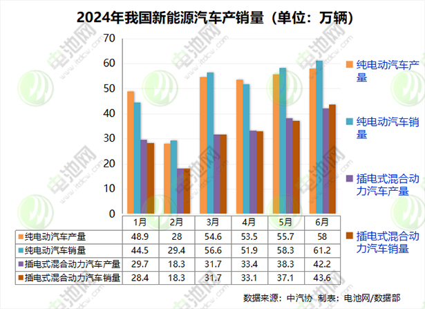 電動汽車,新能源車