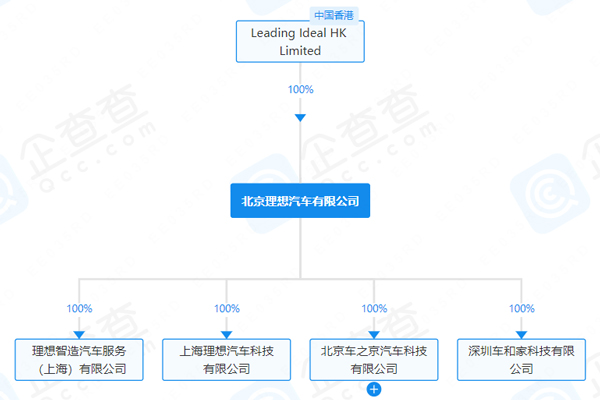 北京理想汽車有限公司