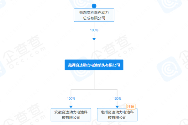 增資至約2.29億！這一車企旗下電池公司發(fā)生工商變更