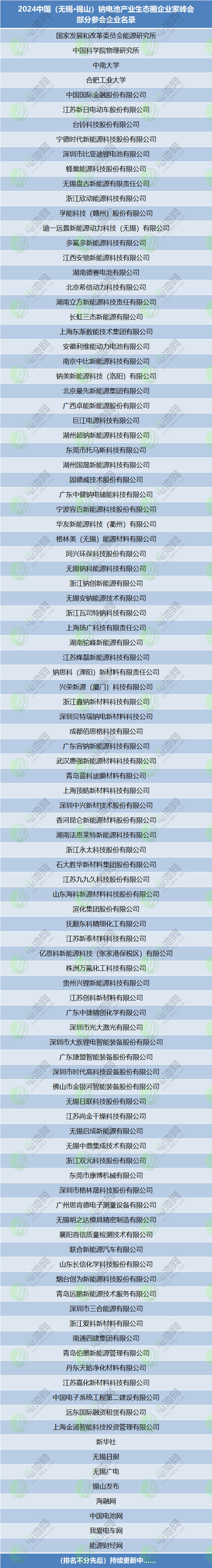 2024中國(guó)（無錫·錫山）鈉電池產(chǎn)業(yè)生態(tài)圈企業(yè)家峰會(huì)