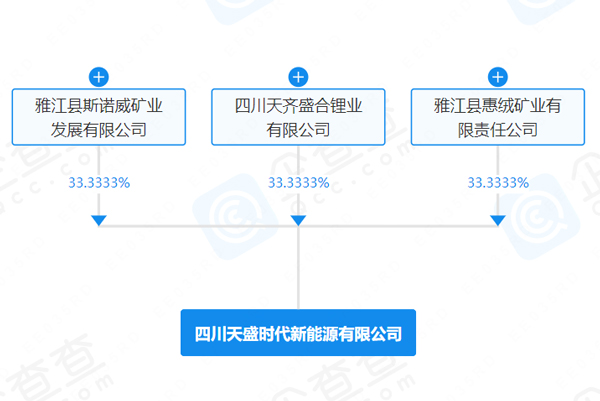 注冊資本3億元！寧德時代與兩大鋰業(yè)上市公司成立合資公司