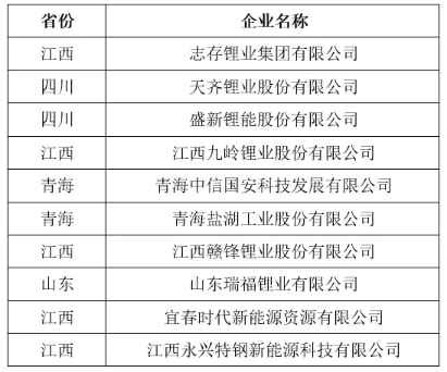 表 2   上半年碳酸鋰產(chǎn)量TOP10企業(yè)