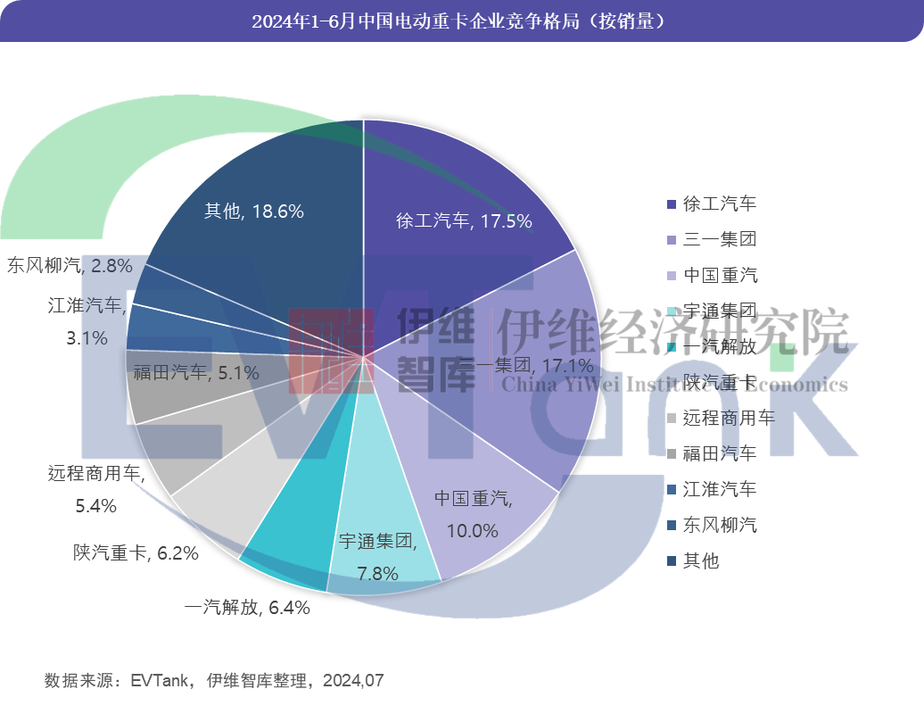 《中國電動重卡行業(yè)發(fā)展白皮書（2024年）》