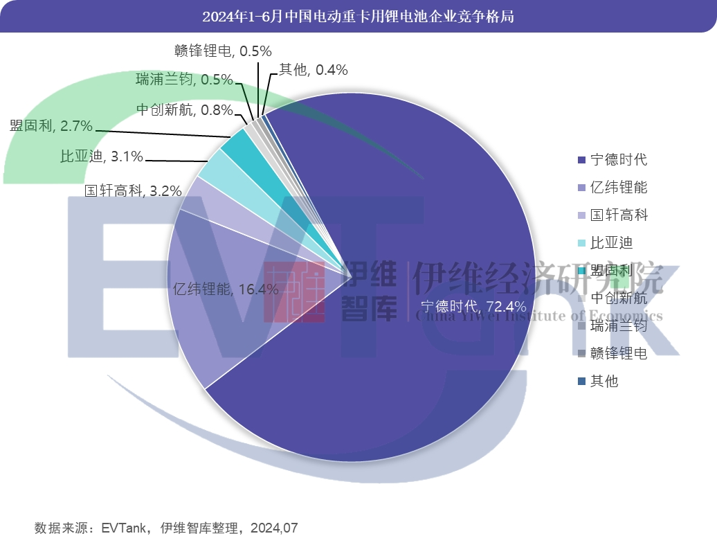 《中國電動重卡行業(yè)發(fā)展白皮書（2024年）》