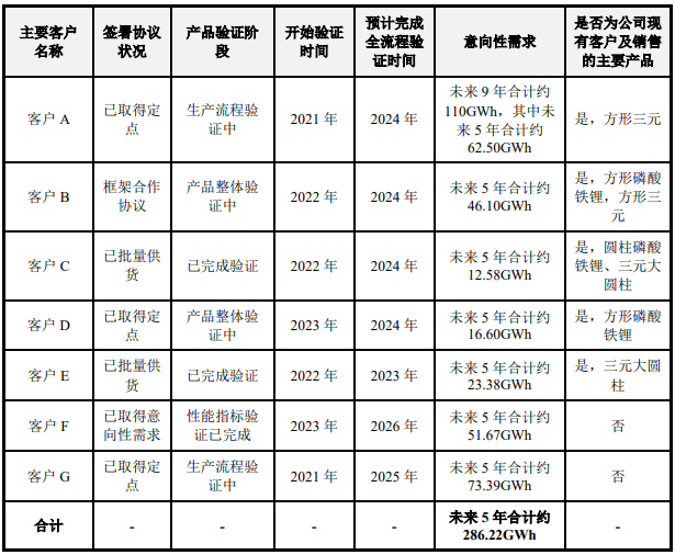 億緯鋰能