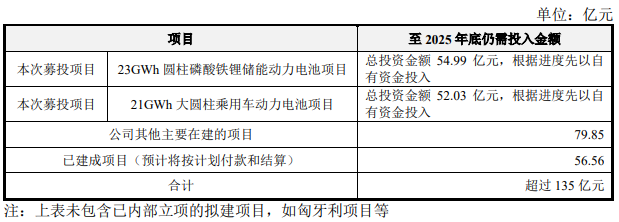 億緯鋰能