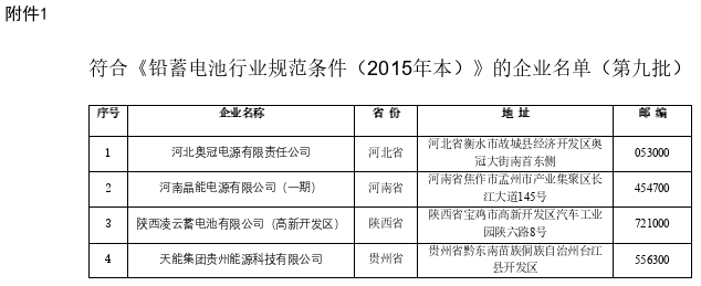 ４家上榜、４家撤銷、２家變更！新一批電池行業(yè)名單公告