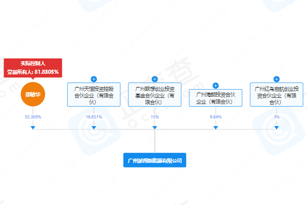 聯(lián)想旗下基金入股燃料電池材料領(lǐng)域公司