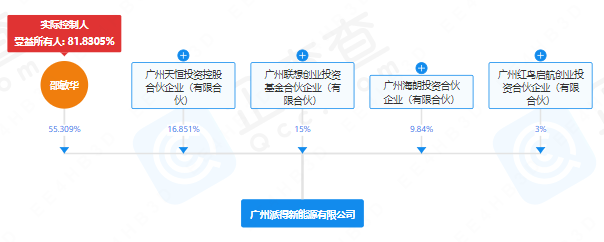 派得新能源