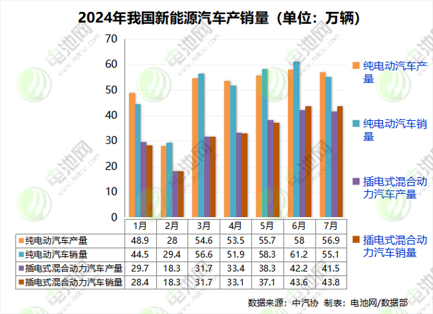 新能源車,純電動車,新能源乘用車