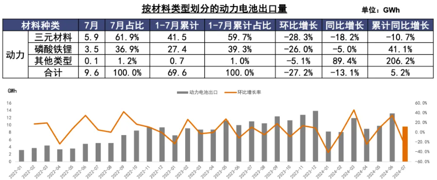 動力電池出口