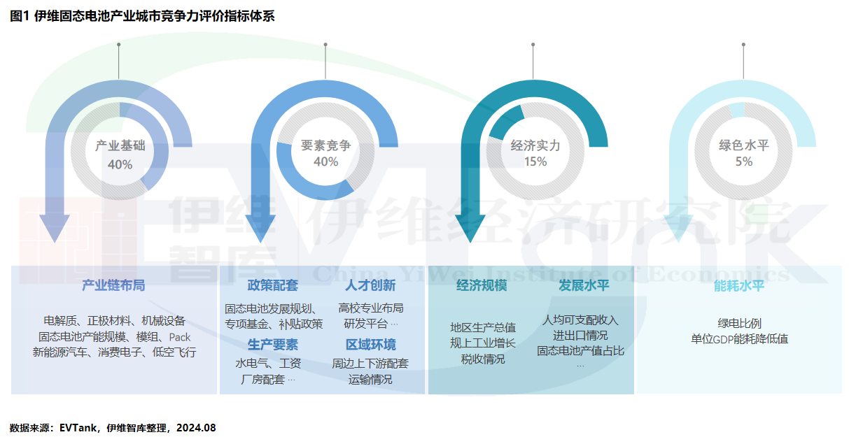 全固態(tài)電池量產(chǎn)時間或?qū)⑻崆爸?027年！產(chǎn)業(yè)十強放榜！