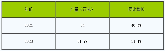 持續(xù)下跌3個(gè)月 碳酸鋰或?qū)⒂瓉?lái)產(chǎn)能淘汰